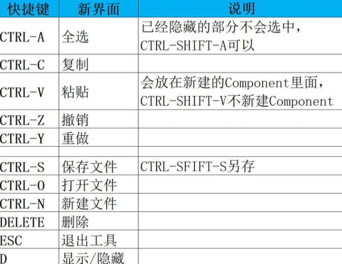 hypermesh自动划分3d网格